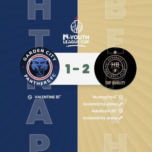Garden City Panthers FC VS HYPE BUZZ FC