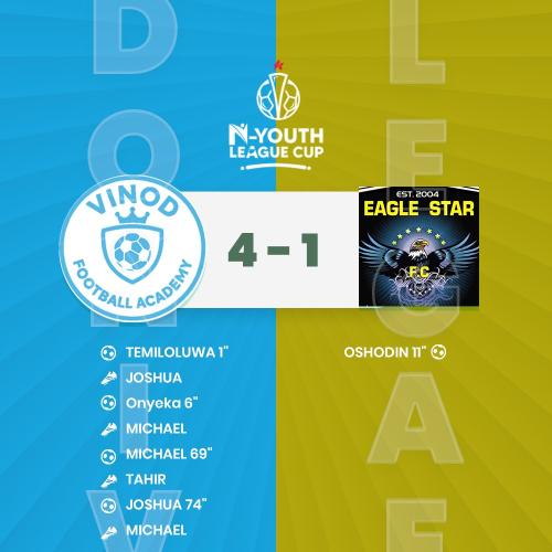 VINOD FA VS Eagle Star FC MD 21