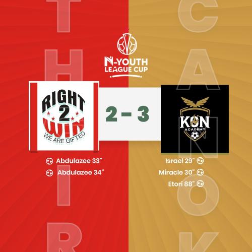 Right2win vs KON Highligts WEEK ONE