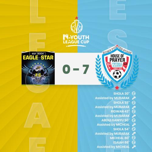 Eagle Star fc vs House of Prayers FA Highlights week 11