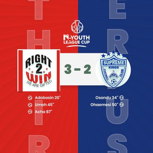 Right2win vs Supreme Kings All goals highlights