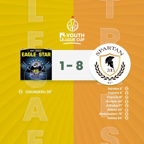 Eagle Star FC  vs Spartan FC — Highlights