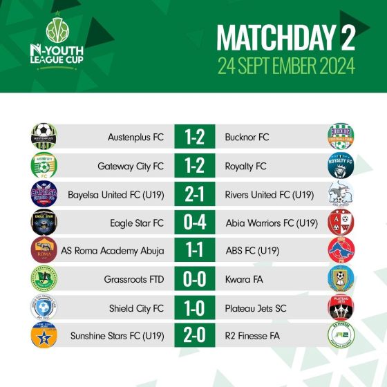 Match Result 24TH SEPTEMBER 2024